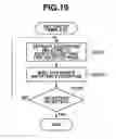 Fig. 20 - Information processing apparatus, method and storage medium including a function for establishing exceptions applied to print settings when specified conditions are met
