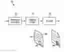 Fig. 01 - Watermark encoding and detection using narrow band illumination