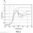 Fig. 06 - Watermark encoding and detection using narrow band illumination
