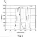 Fig. 10 - Watermark encoding and detection using narrow band illumination