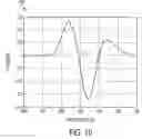 Fig. 11 - Watermark encoding and detection using narrow band illumination