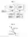 Fig. 02 - Bi-directional DC-DC converter and control method