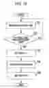 Fig. 09 - Nonvolatile memory