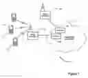Fig. 02 - Connection identifier system and method