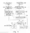 Fig. 03 - Transmission power control method and system