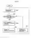 Fig. 07 - Base station and scheduling method