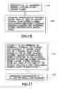 Fig. 10 - Resource allocation technique for physical uplink control channel blanking