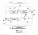 Fig. 07 - Kasumi cipher executable instructions and circuitry