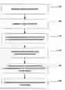 Fig. 01 - Method and system for restoring a motion-blurred image