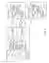Fig. 03 - Wavelength division multiplexing transmission system and remote apparatus and station apparatus used therein