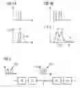 Fig. 02 - Data transmission system and method for transmitting data in a data transmission system