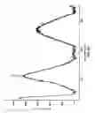 Fig. 08 - METAL BINARY AND TERNARY COMPOUNDS PRODUCED BY CATHODIC ARC DEPOSITION