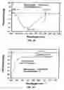 Fig. 02 - METHODS AND COMPOSITIONS FOR TREATING CANCER