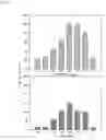 Fig. 02 - Methods and Compositions for Stimulating the Proliferation or Differentiation of Stem Cells with Substance Por an Analog Thereof