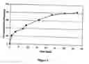 Fig. 02 - Oxycontin controlled release formulations and methods of using same
