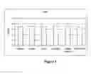 Fig. 02 - SPREADABLE FOOD PRODUCT AND A MANUFACTURING PROCESS THEREFOR