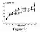 Fig. 09 - Modified animal lacking functional PYY gene, monoclonal antibodies that bind PYY isoforms and uses therefor