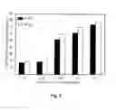 Fig. 06 - Process for Sugar Production from Lignocellulosic Biomass Using Alkali Pretreatment