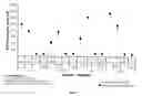Fig. 08 - PROCESS OF INCREASING CELLULAR PRODUCTION OF BIOLOGICALLY ACTIVE COMPOUNDS