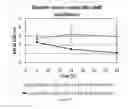 Fig. 15 - ENGINEERED MICROORGANISMS CAPABLE OF PRODUCING TARGET COMPOUNDS UNDER ANAEROBIC CONDITIONS