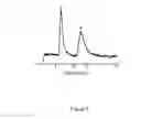 Fig. 04 - Chiral selectors for separating enantiomers of a compound
