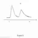 Fig. 07 - Chiral selectors for separating enantiomers of a compound