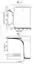 Fig. 05 - METHOD OF GROWING PURE Ge THIN FILM WITH LOW THREADING DISLOCATION DENSITY