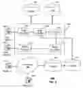Fig. 03 - System and apparatus for adapting operations of a communication device