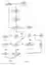Fig. 14 - Detecting duplicate collections of virtual playing instruments