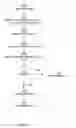 Fig. 16 - Detecting duplicate collections of virtual playing instruments