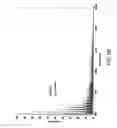 Fig. 10 - Methods and products related to the improved analysis of carbohydrates