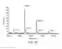 Fig. 16 - Methods and products related to the improved analysis of carbohydrates