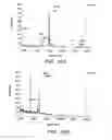 Fig. 19 - Methods and products related to the improved analysis of carbohydrates
