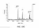 Fig. 20 - Methods and products related to the improved analysis of carbohydrates