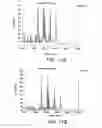 Fig. 21 - Methods and products related to the improved analysis of carbohydrates