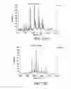 Fig. 22 - Methods and products related to the improved analysis of carbohydrates