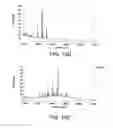 Fig. 27 - Methods and products related to the improved analysis of carbohydrates