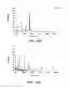 Fig. 30 - Methods and products related to the improved analysis of carbohydrates