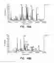 Fig. 33 - Methods and products related to the improved analysis of carbohydrates