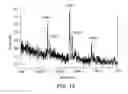 Fig. 34 - Methods and products related to the improved analysis of carbohydrates