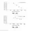 Fig. 39 - Methods and products related to the improved analysis of carbohydrates