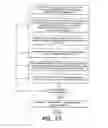 Fig. 42 - Methods and products related to the improved analysis of carbohydrates