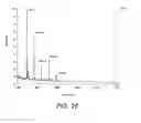 Fig. 46 - Methods and products related to the improved analysis of carbohydrates
