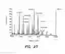 Fig. 47 - Methods and products related to the improved analysis of carbohydrates