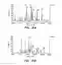 Fig. 52 - Methods and products related to the improved analysis of carbohydrates