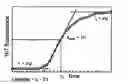 Fig. 02 - Stable Non-Aqueous Pharmaceutical Compositions