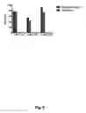 Fig. 09 - Stable Non-Aqueous Pharmaceutical Compositions