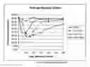 Fig. 02 - Pharmaceutical compositions and methods for insulin treatment