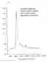Fig. 02 - Lyophilization of Hemoglobin Solutions