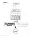 Fig. 14 - Methods and compositions to treat myocardial conditions